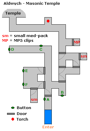 Temple diagram