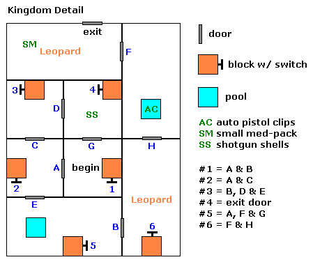 Switches diagram