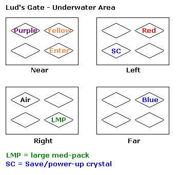 Underwater area diagram