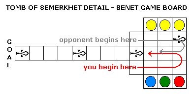 Game of Senet