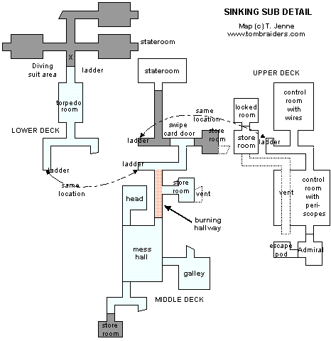 Sinking Submarine