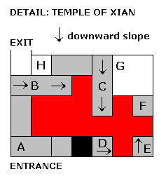 Temple diagram