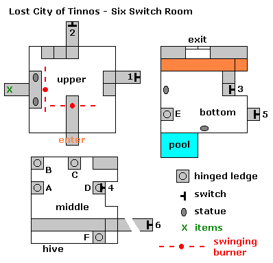 Six switch room